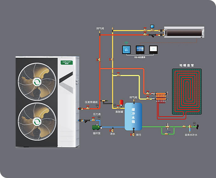 哈唯家用全直流變頻采暖空調(diào)熱泵機組