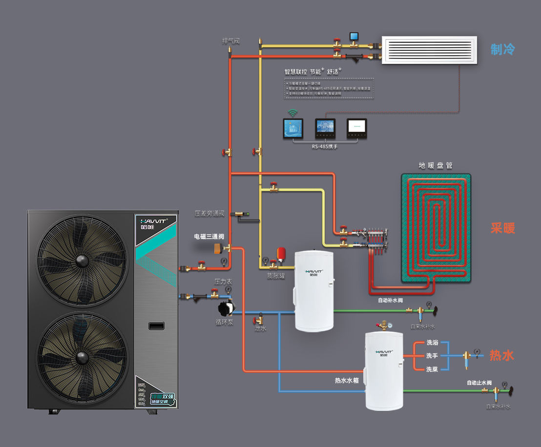 哈唯家用全直流變頻采暖空調(diào)熱泵機組