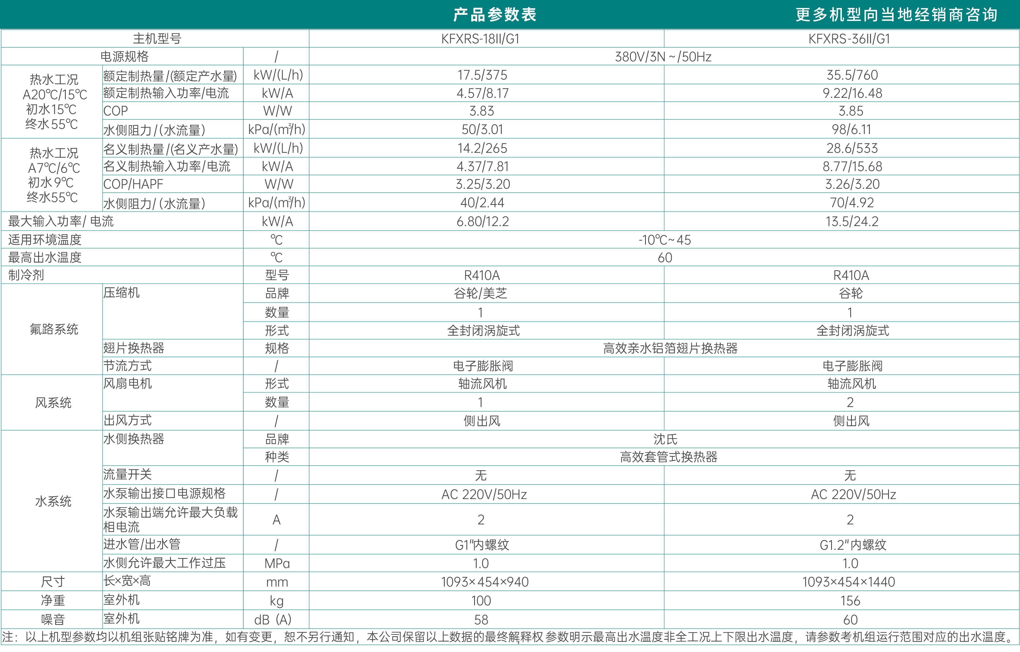 哈唯藍(lán)麒麟系列