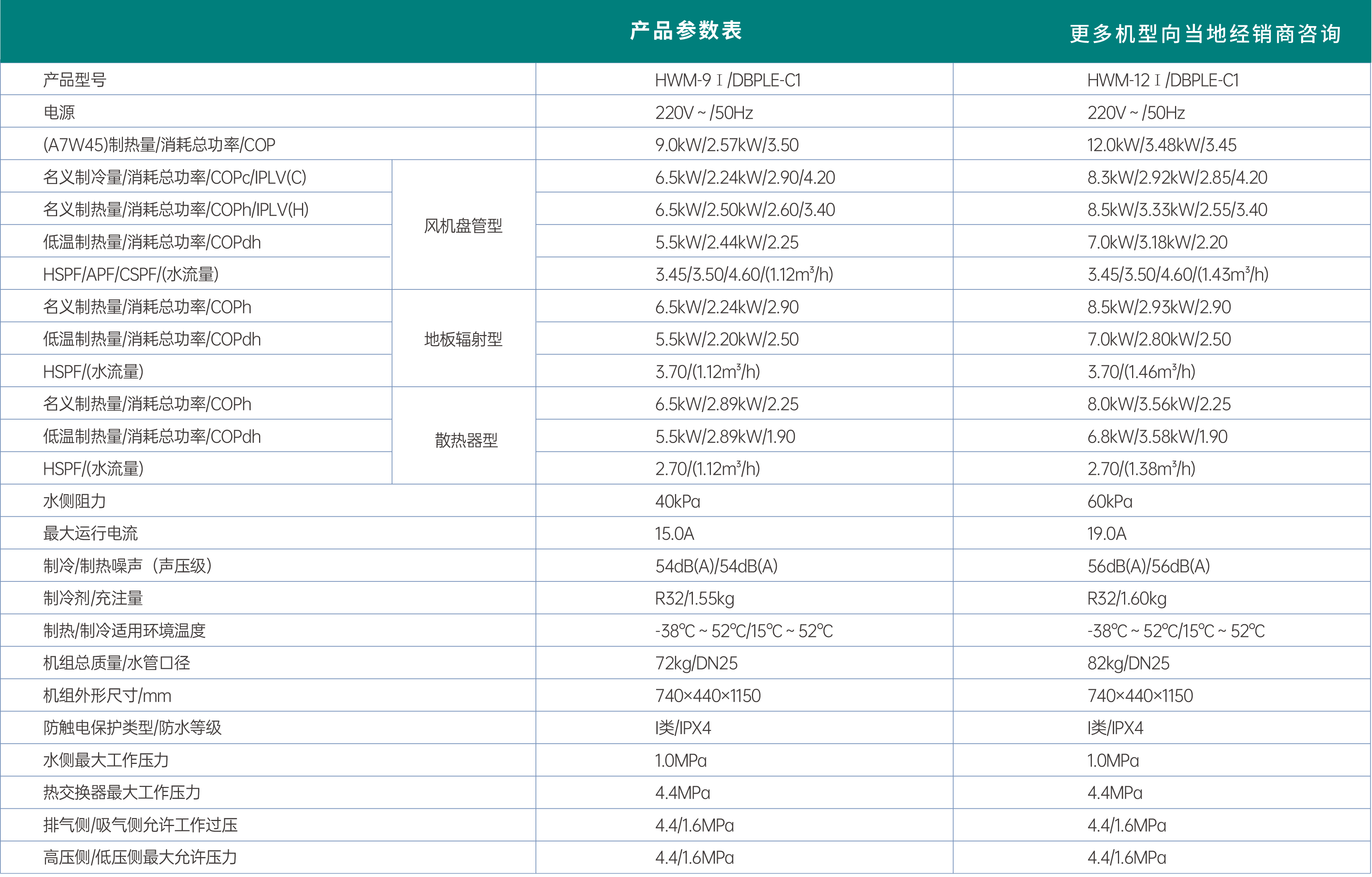 哈唯藍(lán)麒麟系列