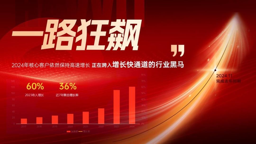 哈唯空氣能 | 追趕“DeepSeek”，從陪跑到領(lǐng)跑的行業(yè)傳奇！”