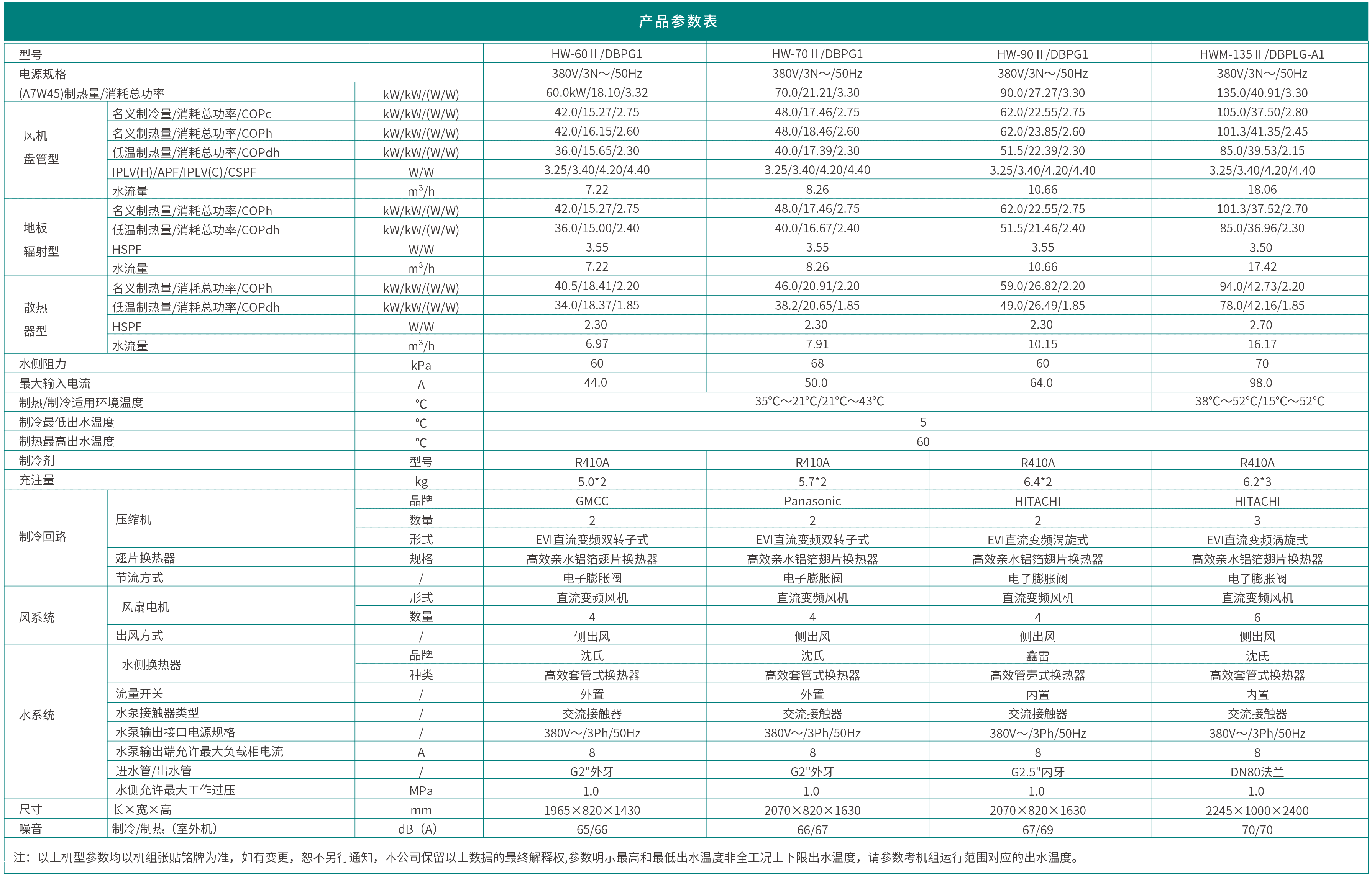 哈唯藍(lán)麒麟系列