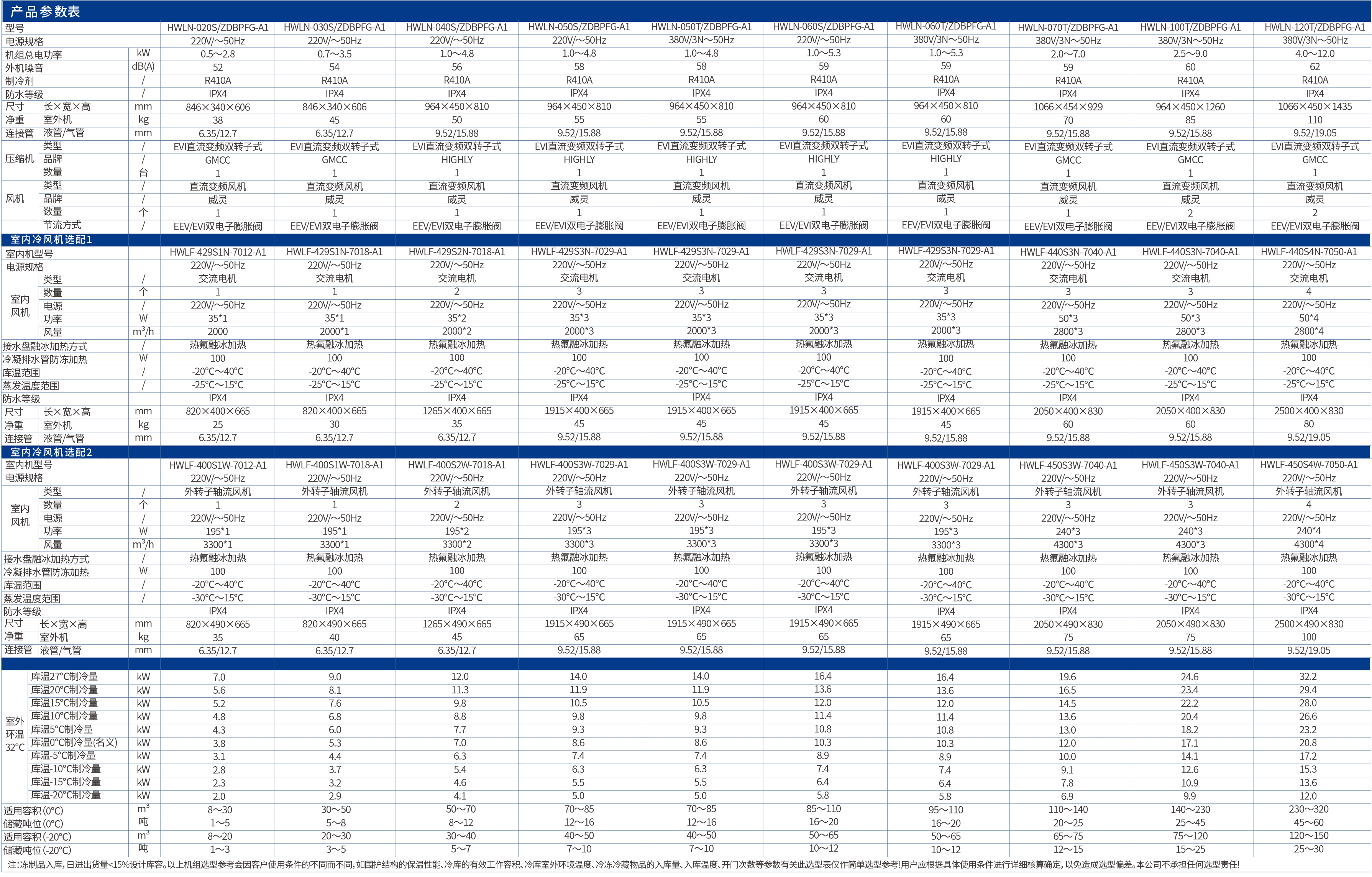 哈唯藍(lán)麒麟系列