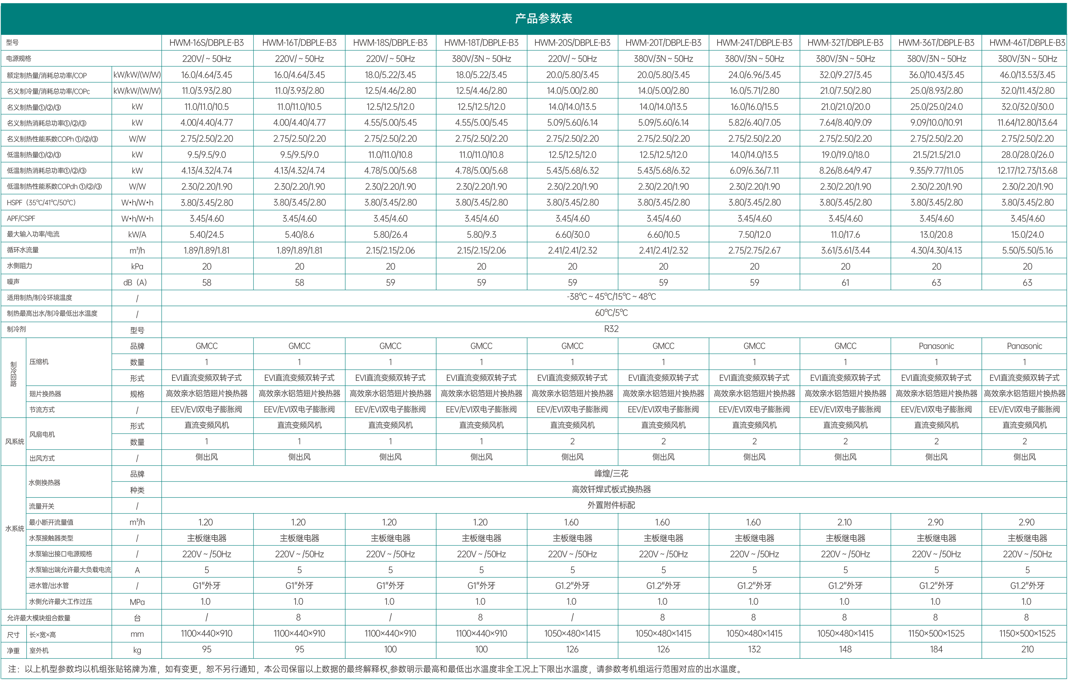 哈唯藍麒麟系列